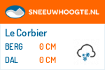 Sneeuwhoogte Le Corbier